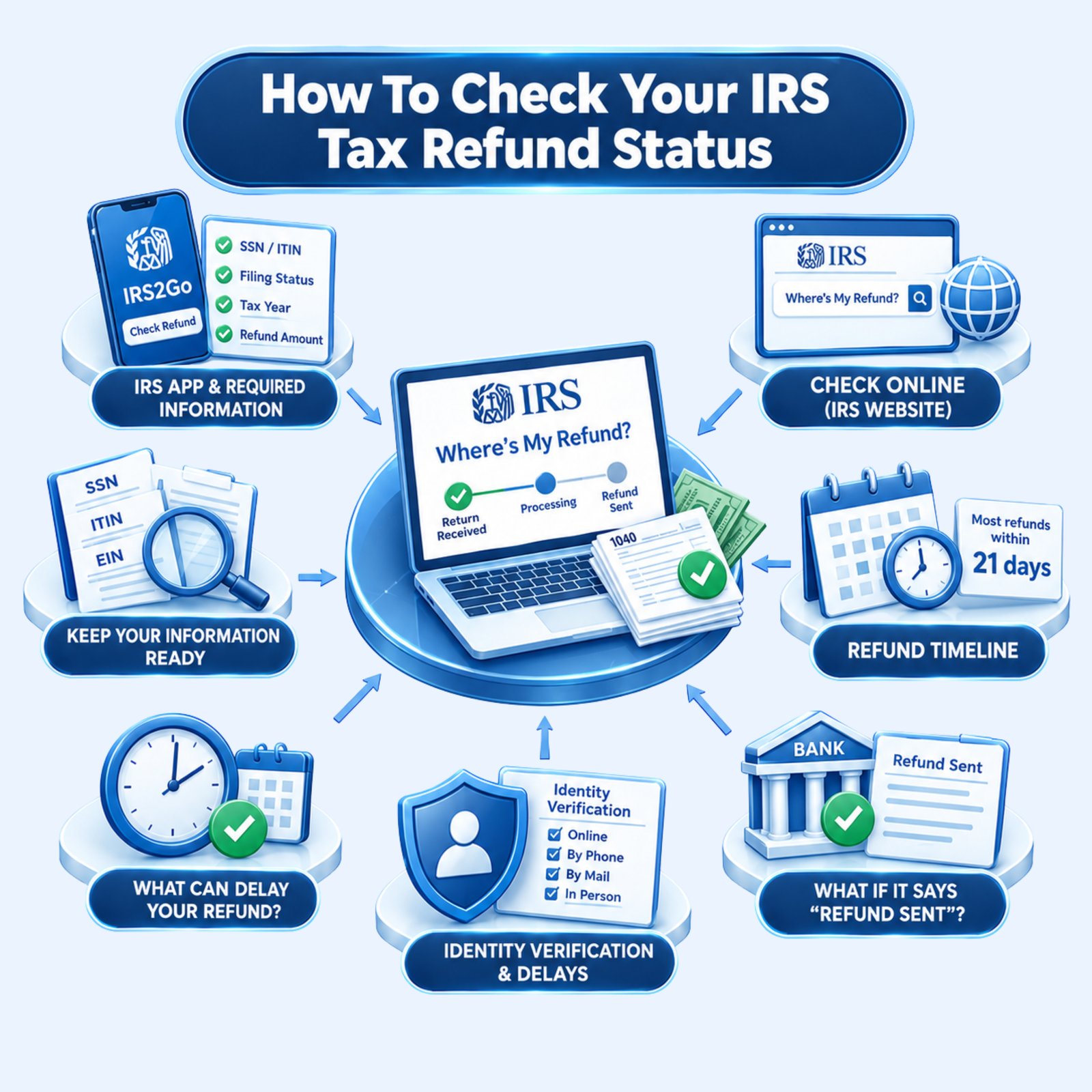 USA Biz Solution Tax Guide