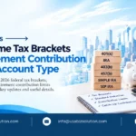 Federal tax brackets and retirement contribution limits guide
