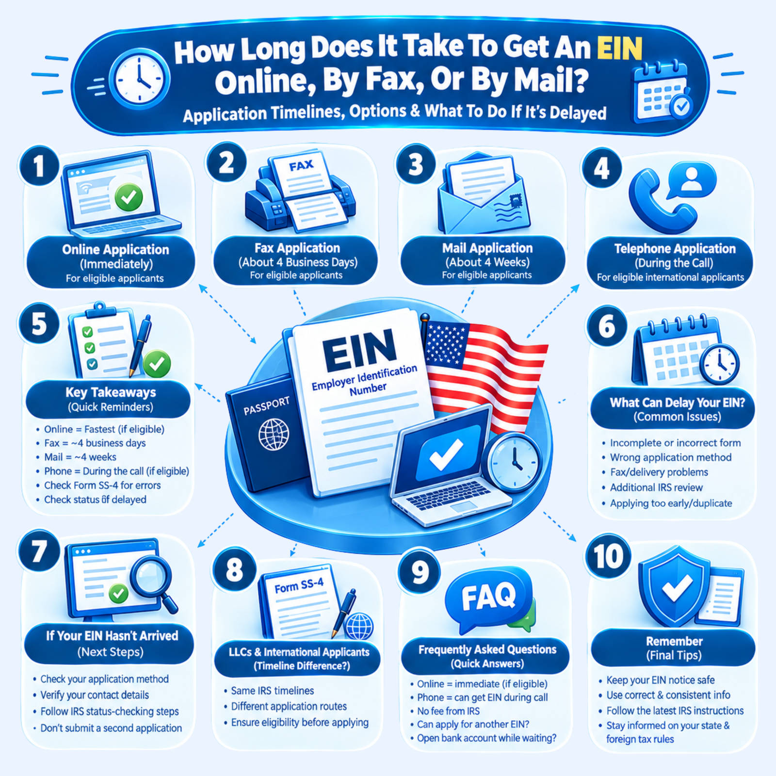 USA Biz Solution Tax Guide