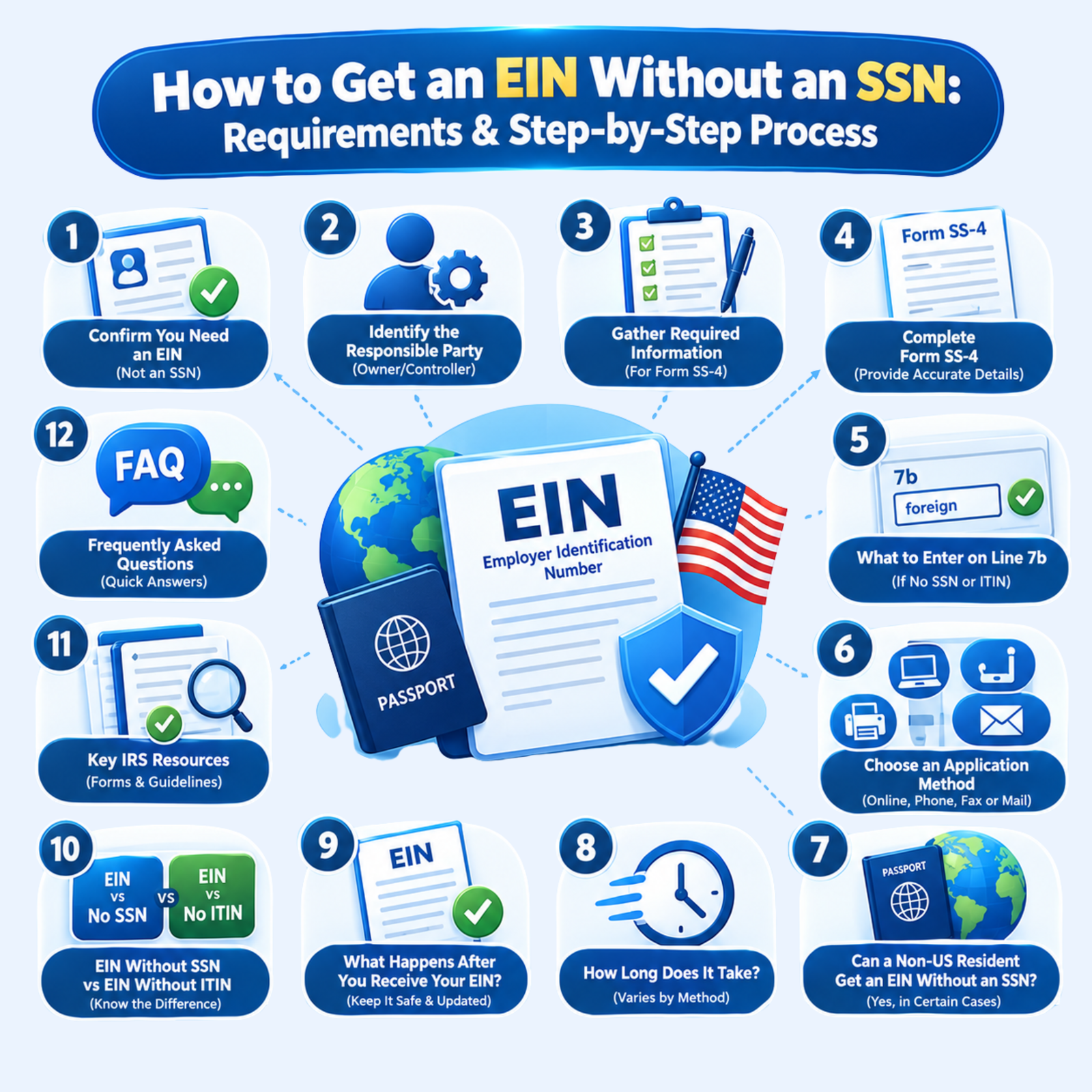 USA Biz Solution Tax Guide