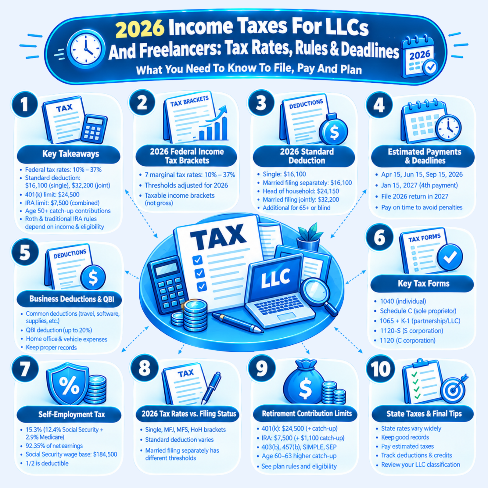USA Biz Solution Tax Guide