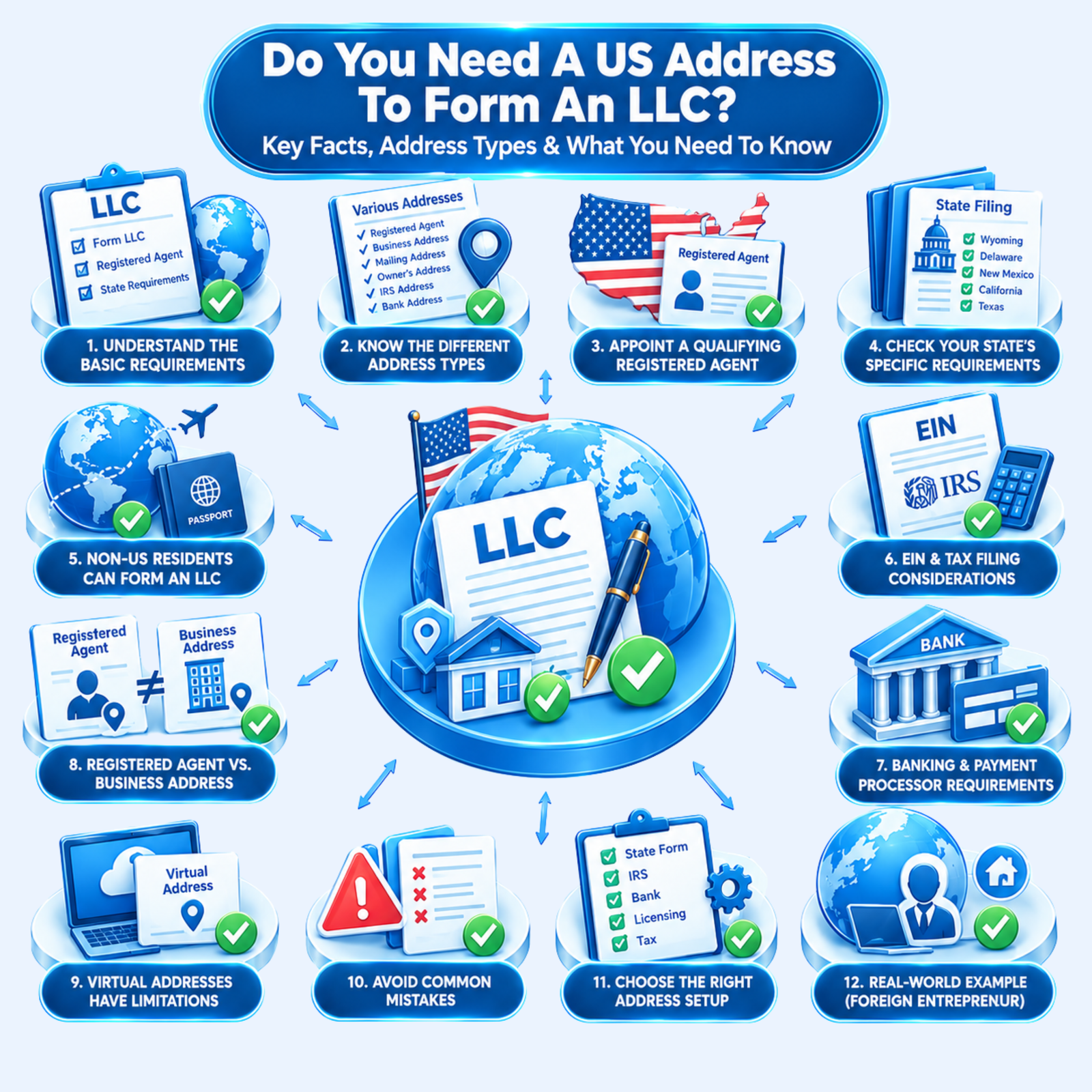 USA Biz Solution Tax Guide