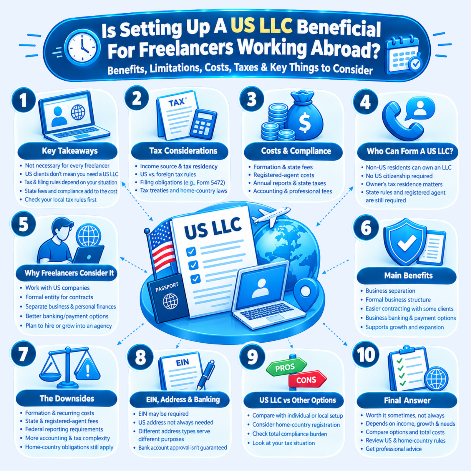 USA Biz Solution Tax Guide