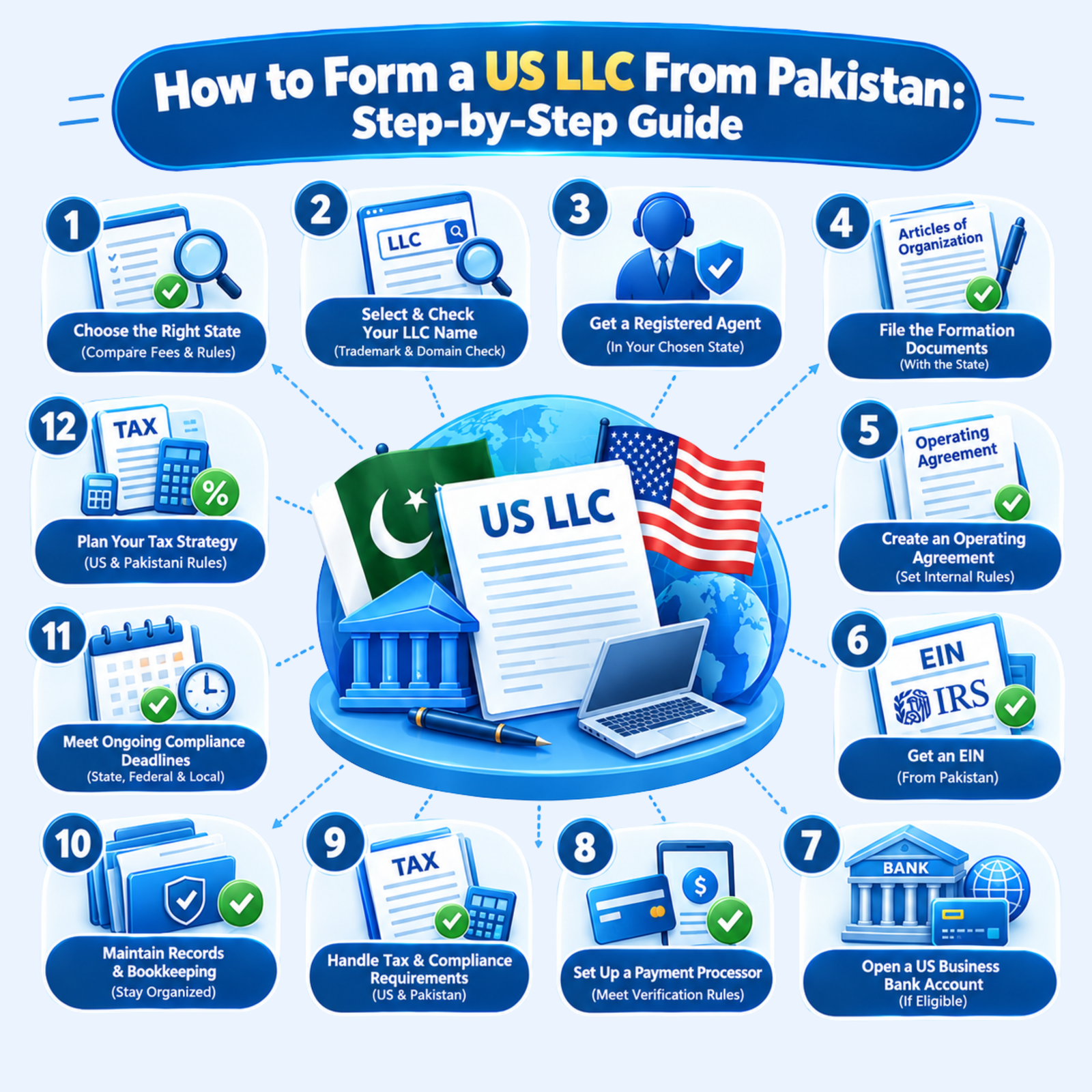 USA Biz Solution Tax Guide