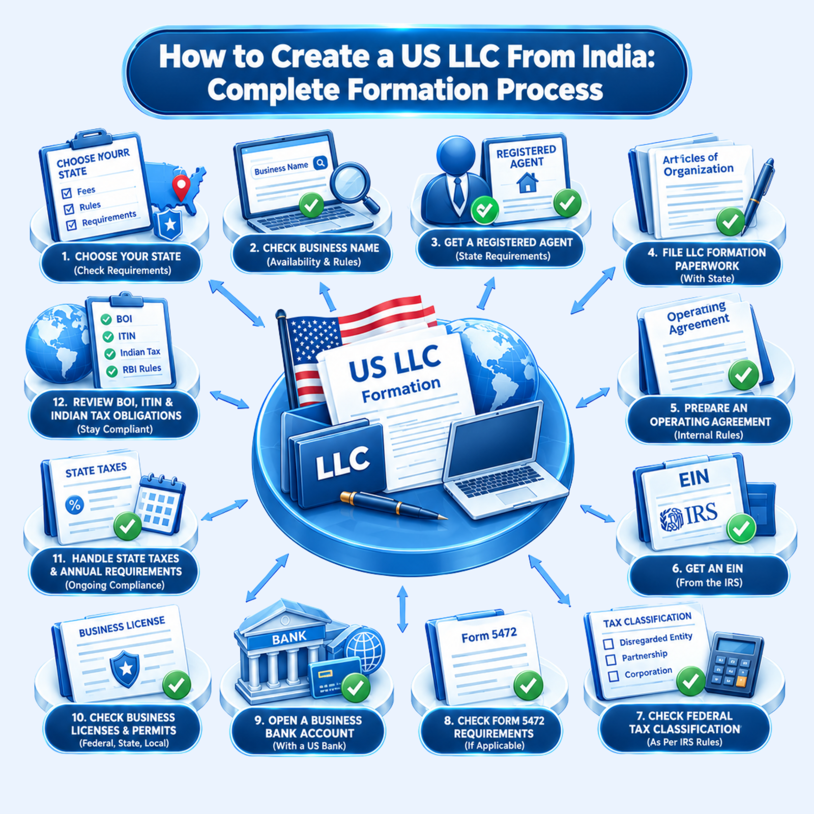 USA Biz Solution Tax Guide