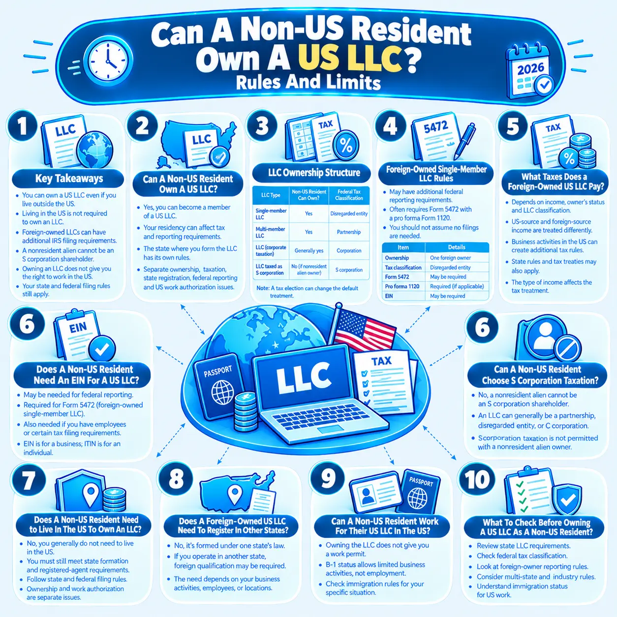 USA Biz Solution Tax Guide