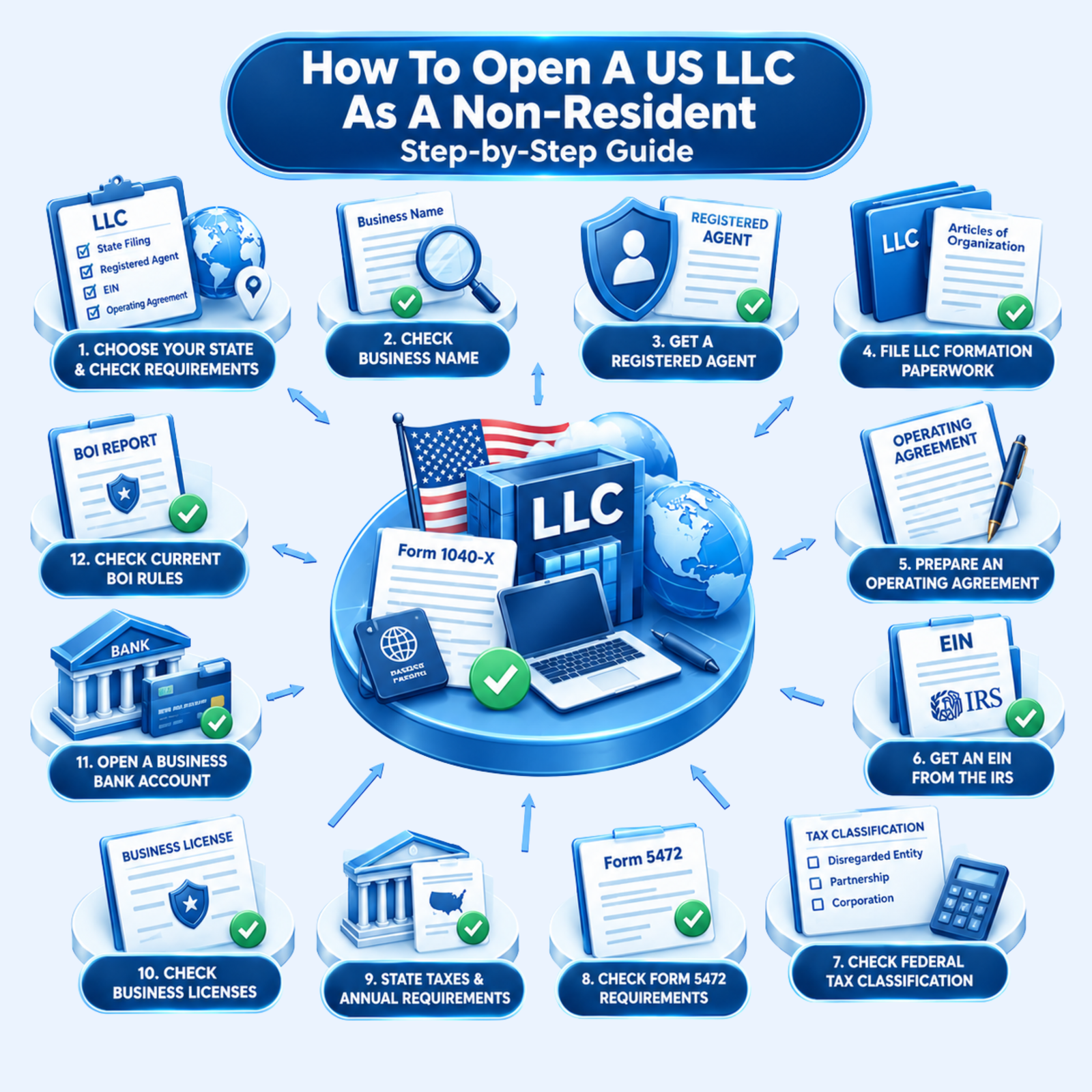 USA Biz Solution Tax Guide