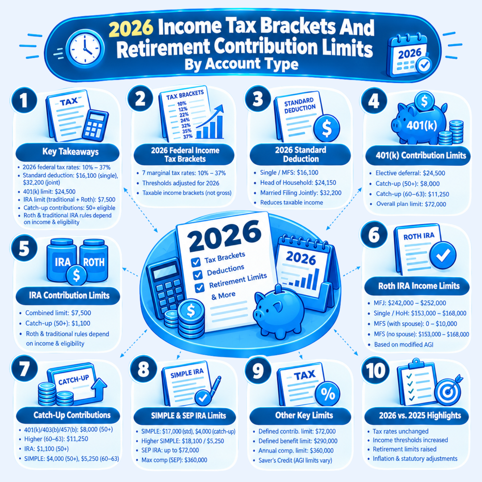 USA Biz Solution Tax Guide