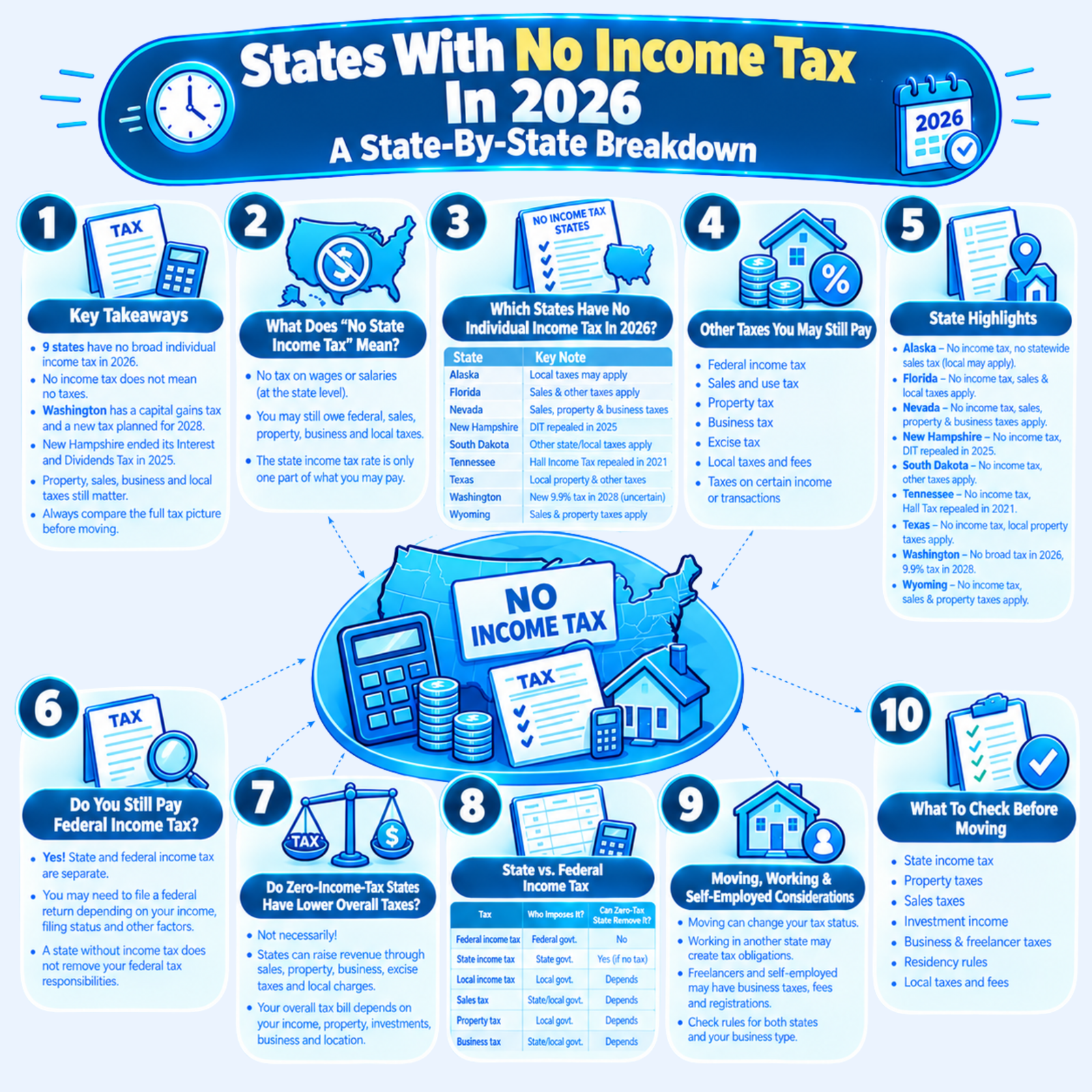 USA Biz Solution Tax Guide