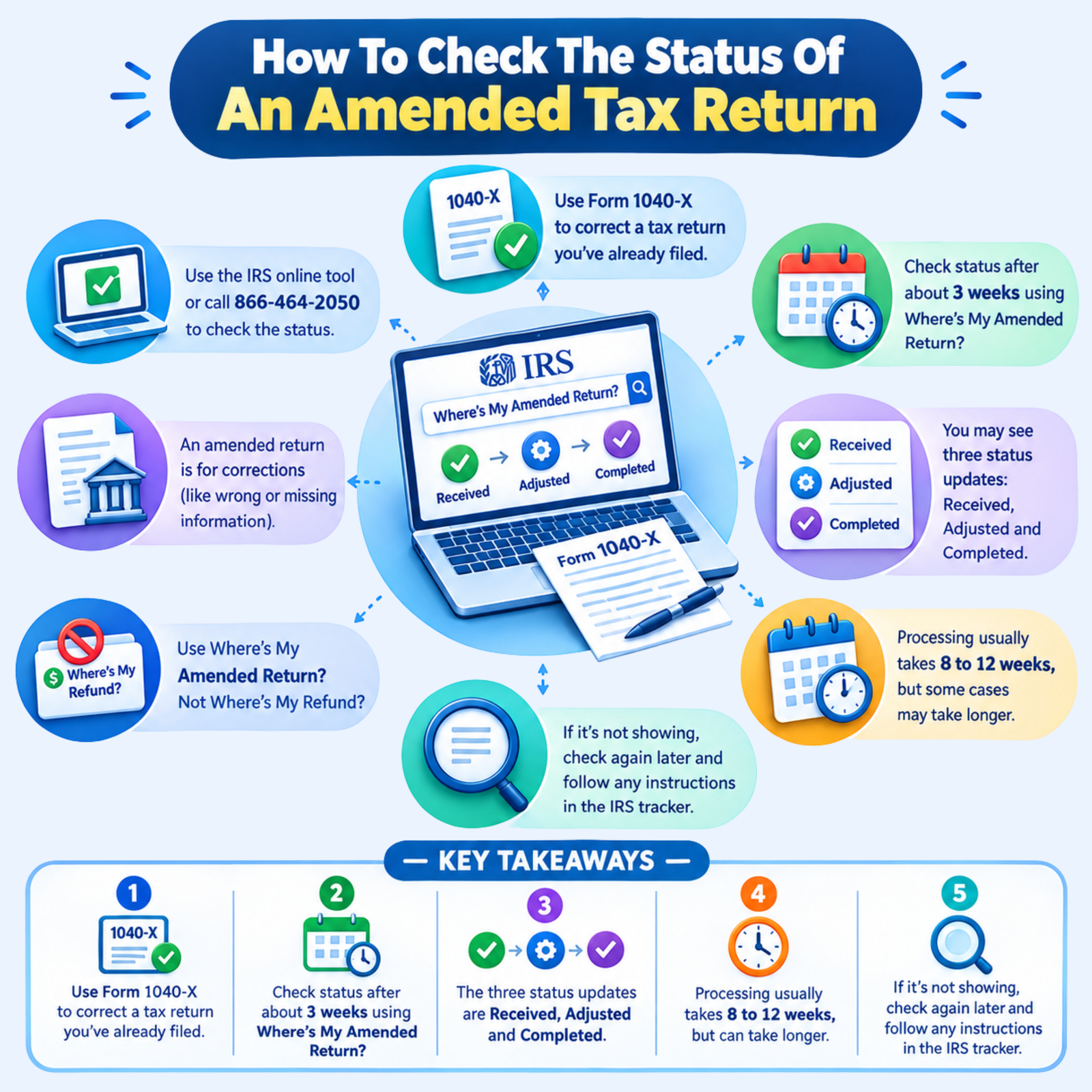 USA Biz Solution Tax Guide